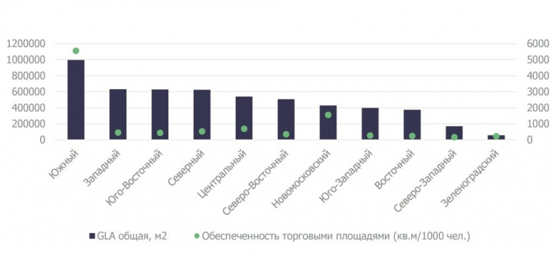 Приостановка деятельности международных брендов в I квартале 2022 года пока не оказала влияния на рост доли свободных площадей в торговых центрах Москвы