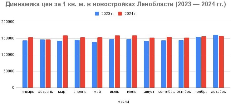 Конец прекрасной строительной эпохи