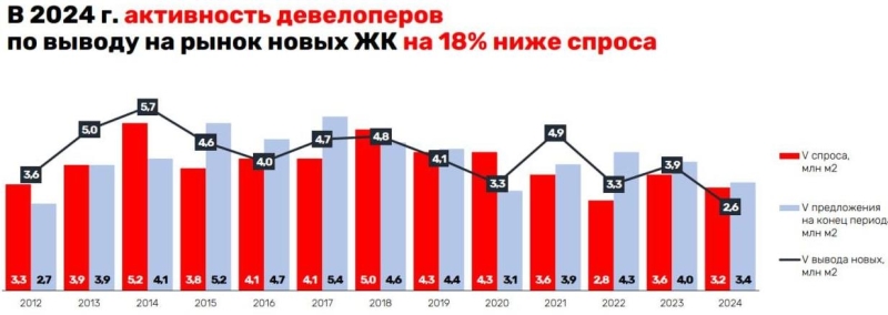 Конец прекрасной строительной эпохи